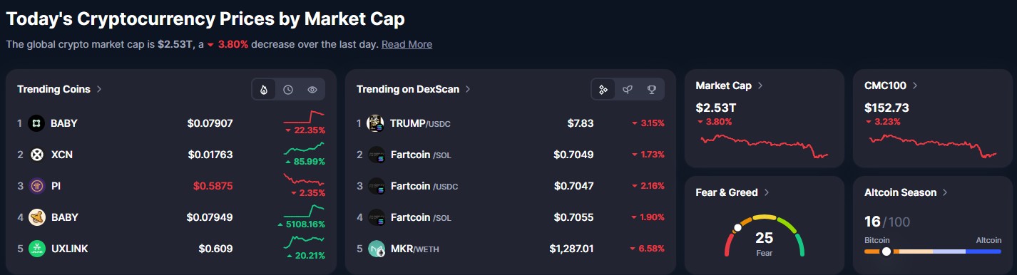 Tariffs, capital controls could fragment blockchain networks — Execs