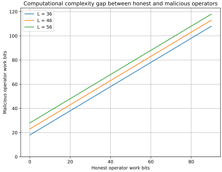 StarkWare researchers propose smart contracts for Bitcoin with ColliderVM