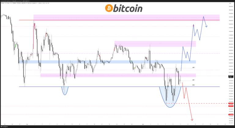 Bitcoin sellers tap out, clearing the path for a fresh run at new all-time highs