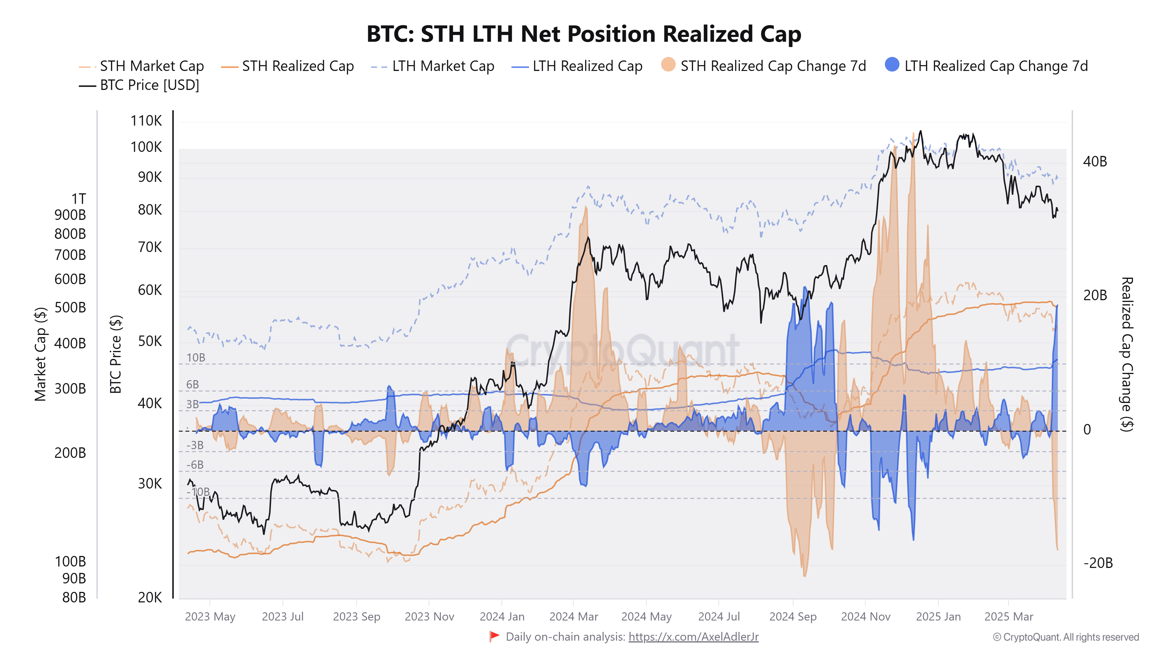 Bitcoin Price, Markets, Bitcoin Futures, Price Analysis, Market Analysis