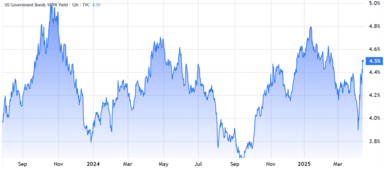 Fed’s Kashkari hints at liquidity support — Is $100K Bitcoin back on the table?