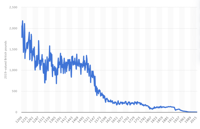 Education, United Kingdom, Bitcoin Adoption