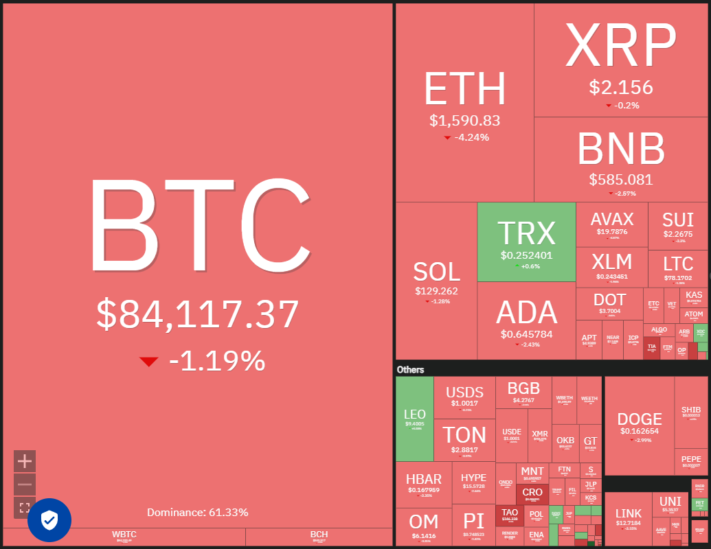 Bitcoin rallies amid macroeconomic concerns — Are HYPE, ONDO, RNDR and KAS next?