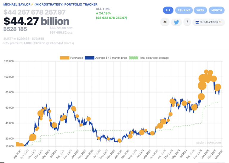 Bitcoin Price, MicroStrategy, Bitcoin Adoption, Michael Saylor