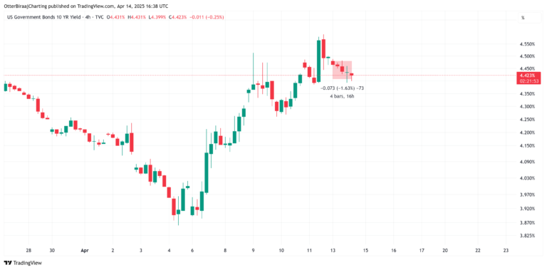 Bitcoin Price, Markets, US Government, Inflation, Donald Trump
