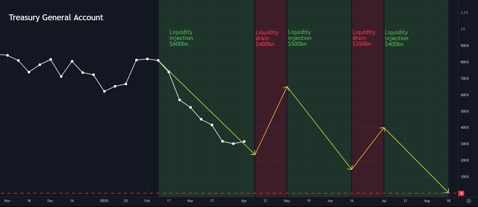 Federal Reserve, Bitcoin Price, Markets, Price Analysis