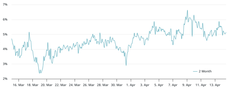 Bitcoin bucks downtrend with rally to $85.8K — Are BTC bulls really back?