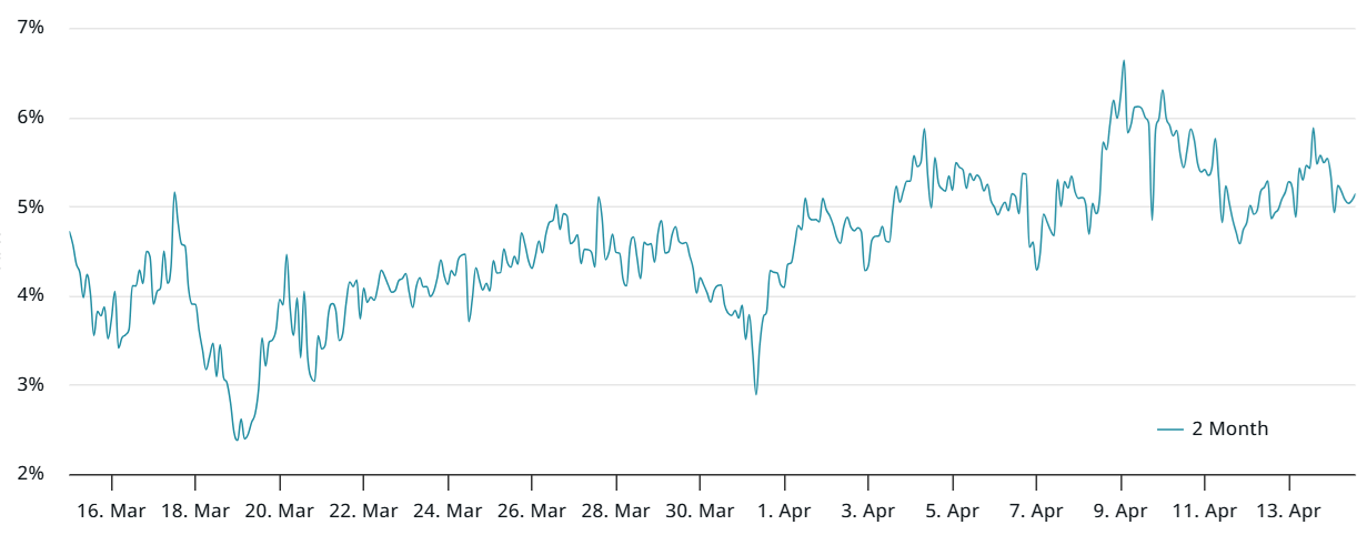 Bitcoin bucks downtrend with rally to $85.8K — Are BTC bulls really back?
