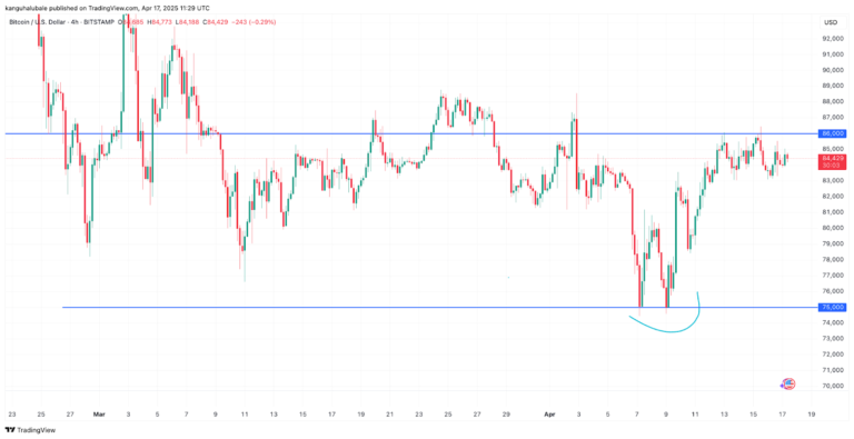 Bitcoin price levels to watch as Fed rate cut hopes fade