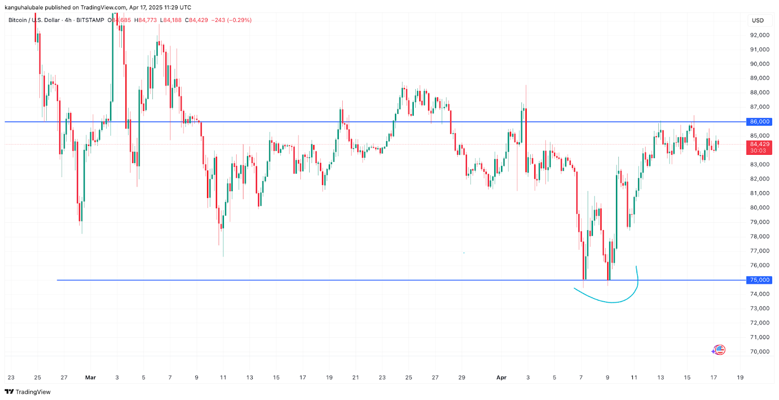 Bitcoin price levels to watch as Fed rate cut hopes fade