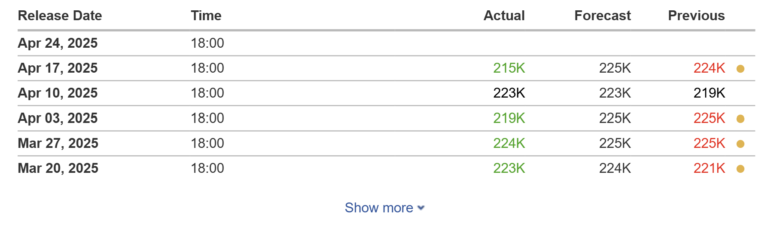 Cryptocurrencies, Federal Reserve, Bitcoin Price, Markets, US Government
