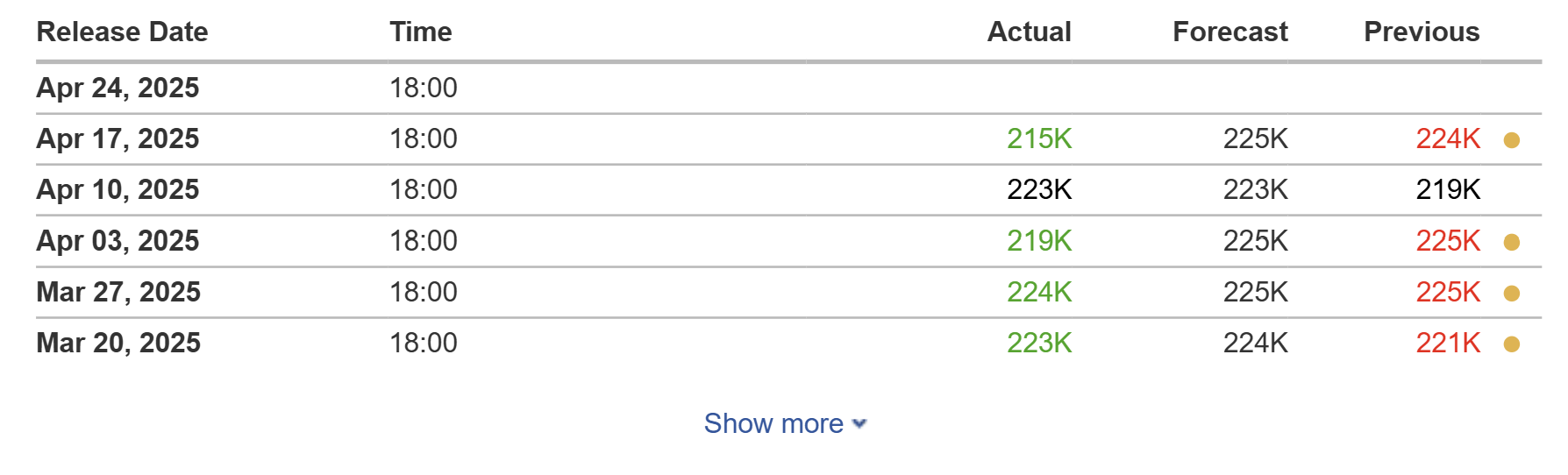 Cryptocurrencies, Federal Reserve, Bitcoin Price, Markets, US Government