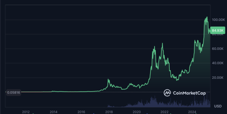 Barry Silbert, Bitcoin Price, Digital Currency Group, Bitcoin Adoption