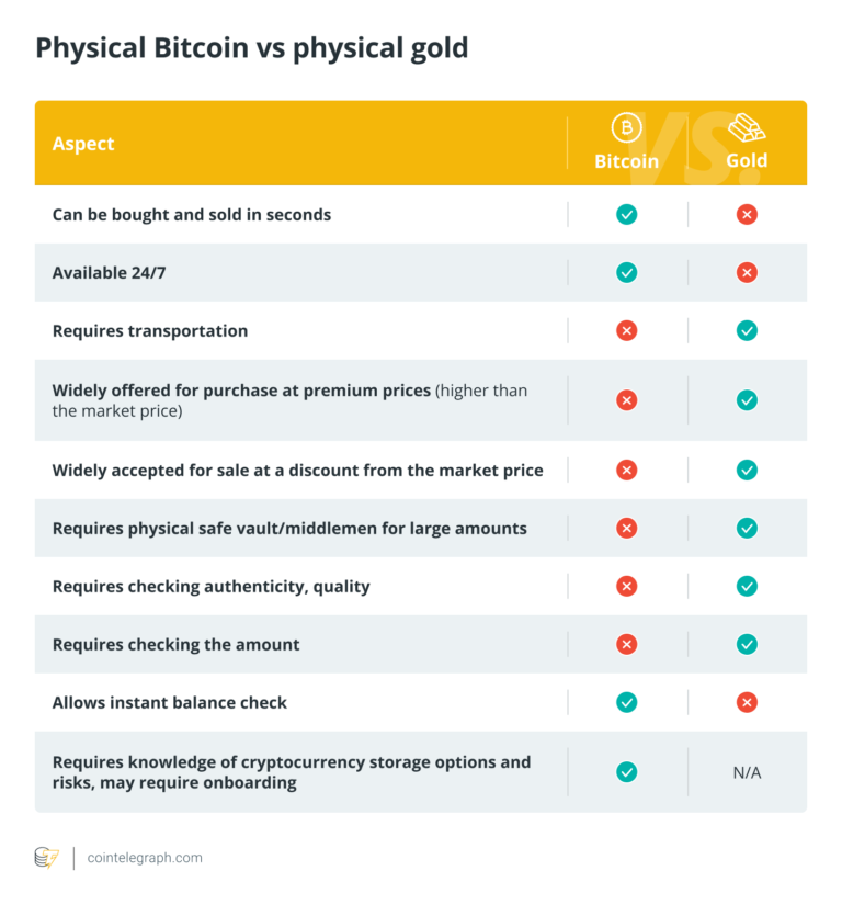 Gold, Investments, Finance, Inflation, Self Custody