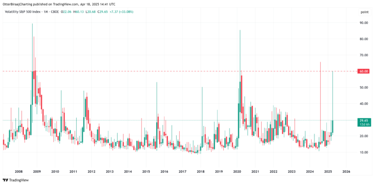 Cryptocurrencies, Bitcoin Price, Markets