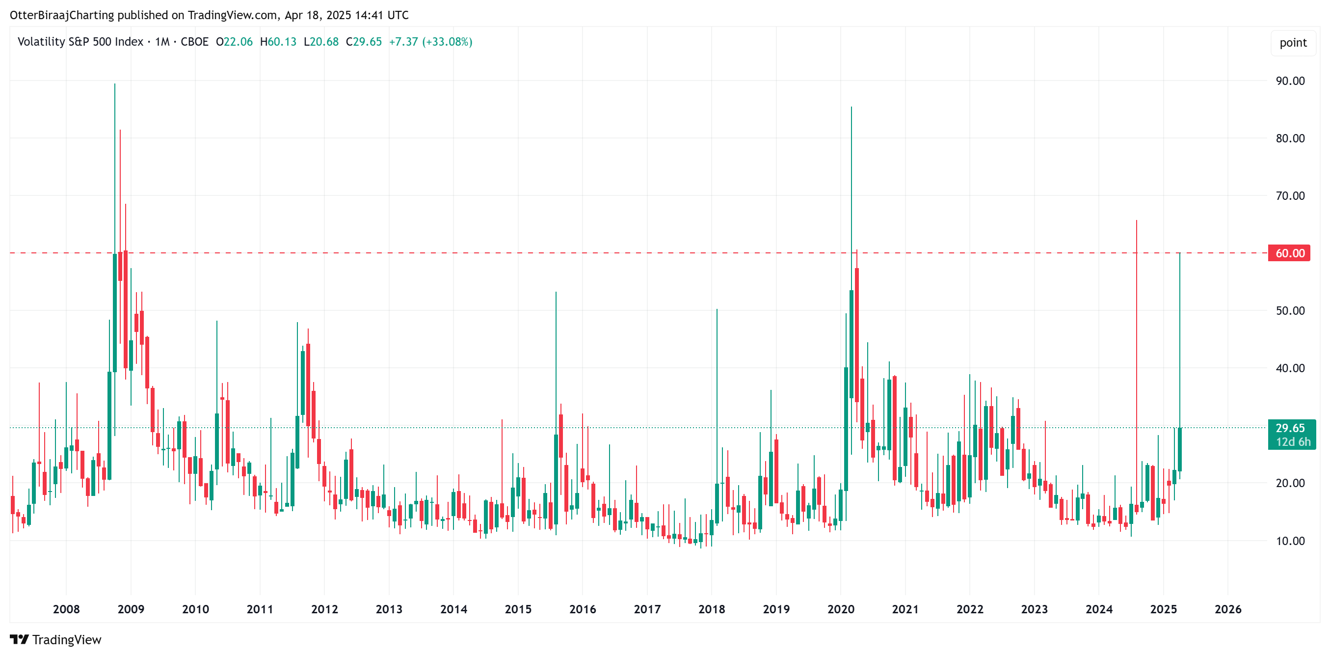 Cryptocurrencies, Bitcoin Price, Markets