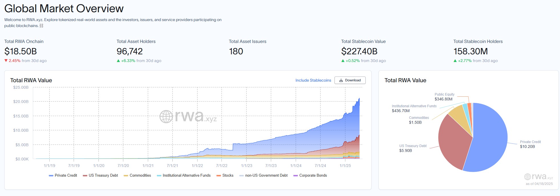 Tokenized stocks could top $1T in market cap — Execs