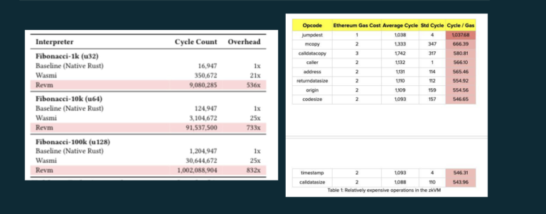 Vitalik Buterin, Ethereum Price