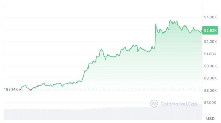 Cryptocurrencies, Markets