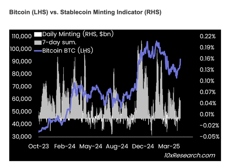 Cryptocurrencies, Markets, ETF