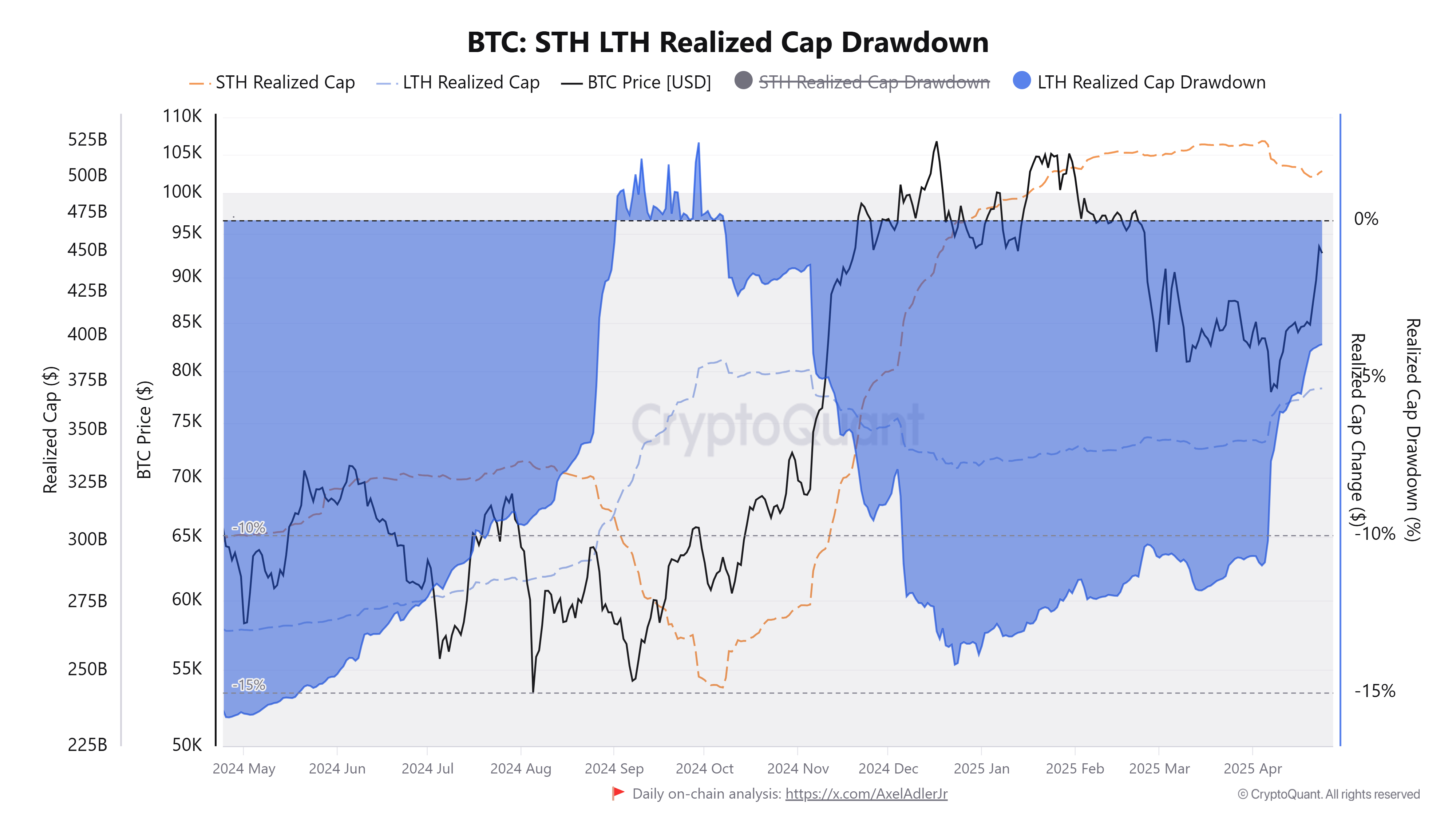 Cryptocurrencies, Bitcoin Price, Markets, Price Analysis, Market Analysis