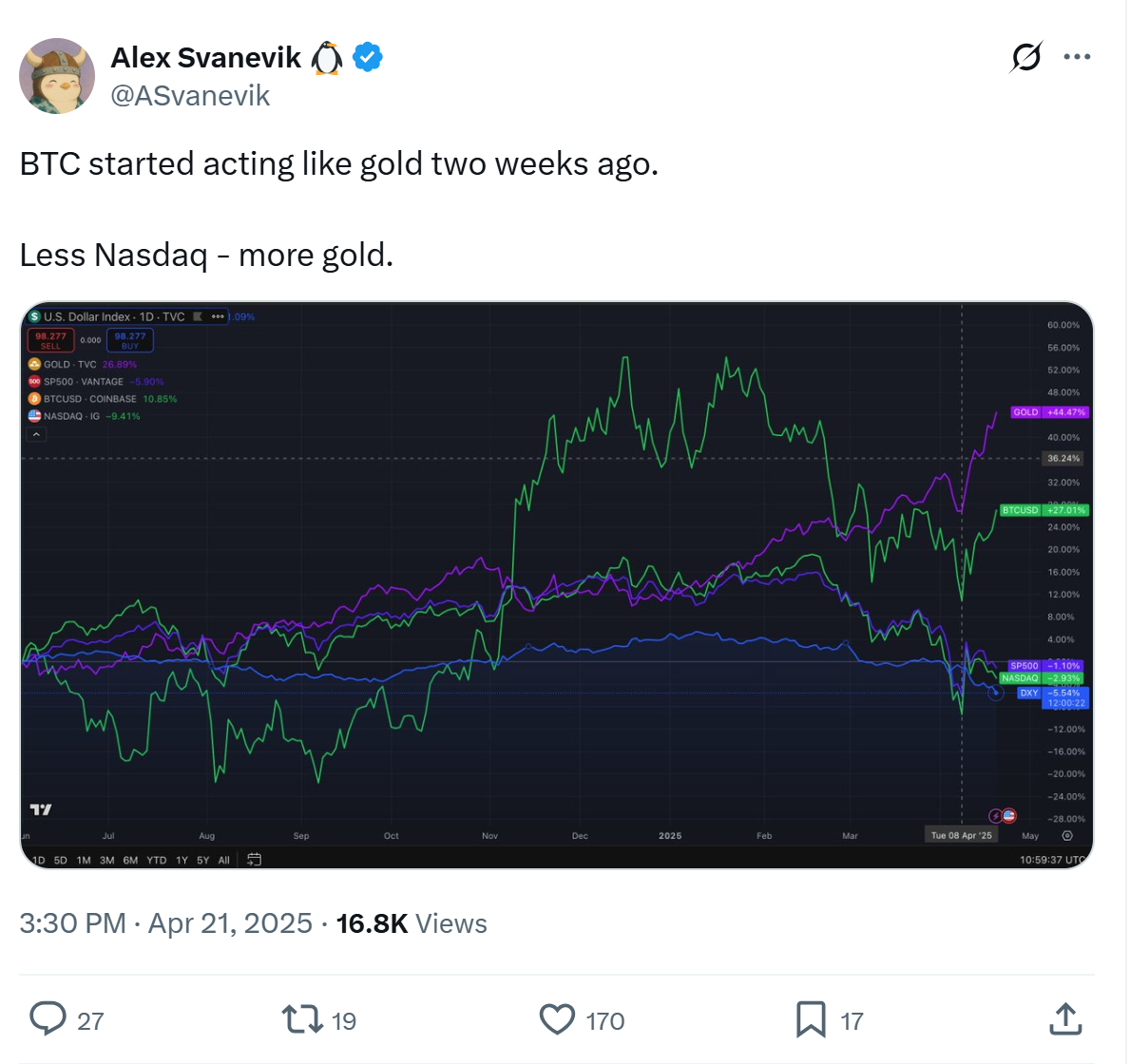 Geopolitical tensions fuel central bank shift toward gold, crypto — BlackRock exec