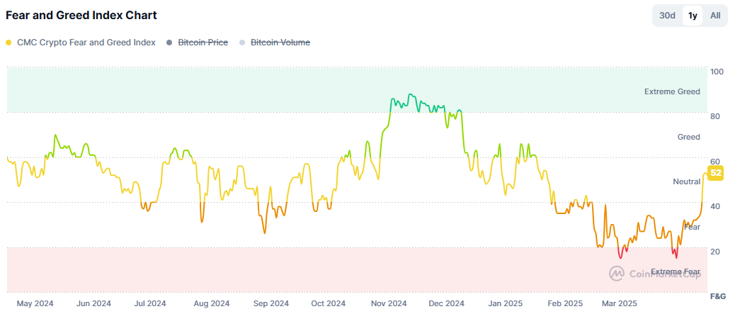 Crypto firms launch Wall Street-style funds: Finance Redefined
