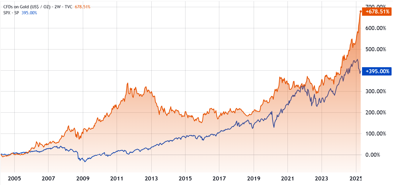 Norway’s sovereign wealth fund lost $40B in Q1— Will it hedge risk by increasing Bitcoin exposure?