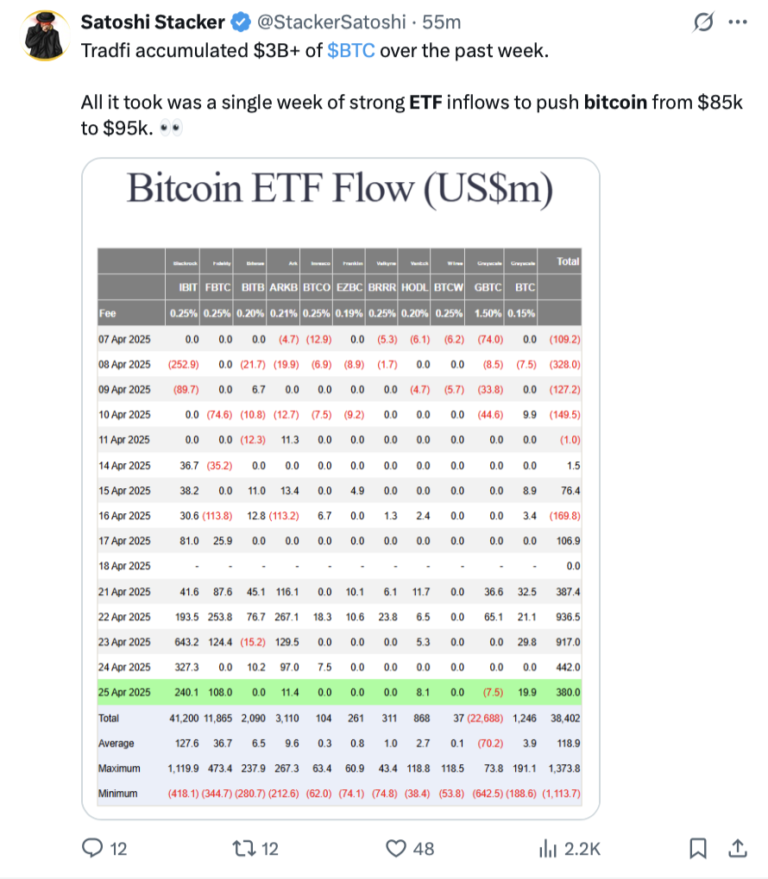 Cryptocurrencies, United States, ETF