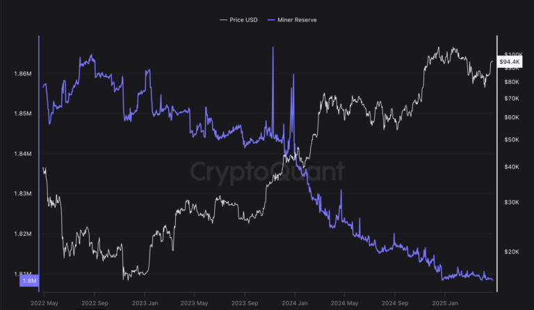 Bitcoin Price, Halving, Bitcoin Halving, MicroStrategy, Michael Saylor