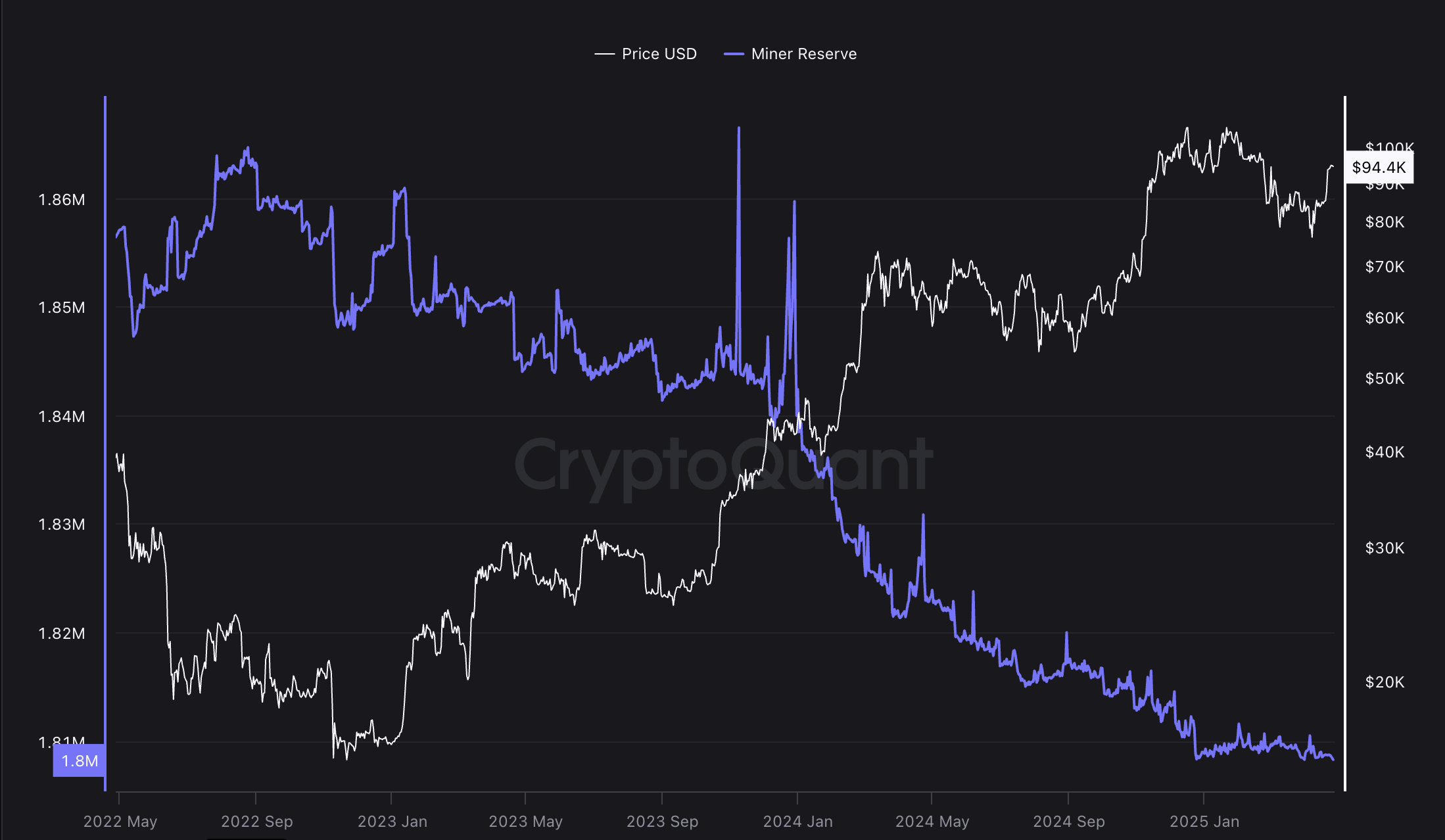 Bitcoin Price, Halving, Bitcoin Halving, MicroStrategy, Michael Saylor