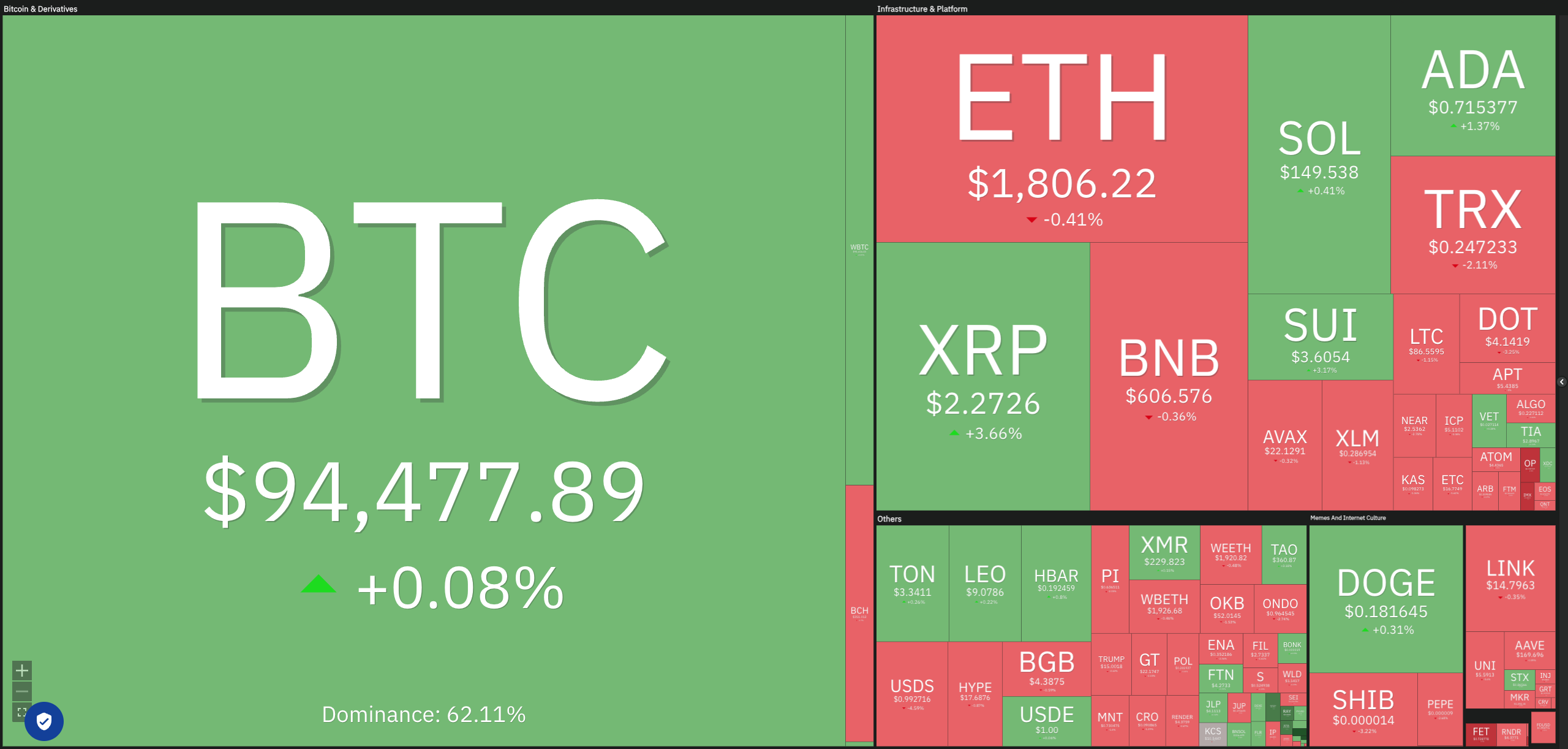 Bloomberg, Cryptocurrencies, Bitcoin Price, Markets, Cryptocurrency Exchange, Price Analysis, Market Analysis, Avalanche, Bitcoin ETF, ETF, SUI