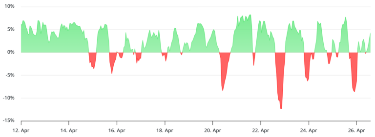 New Bitcoin price all-time highs could occur in May — Here is why