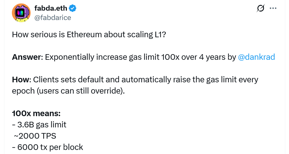 Researcher proposes scaling Ethereum gas limit by 100x over 4 years