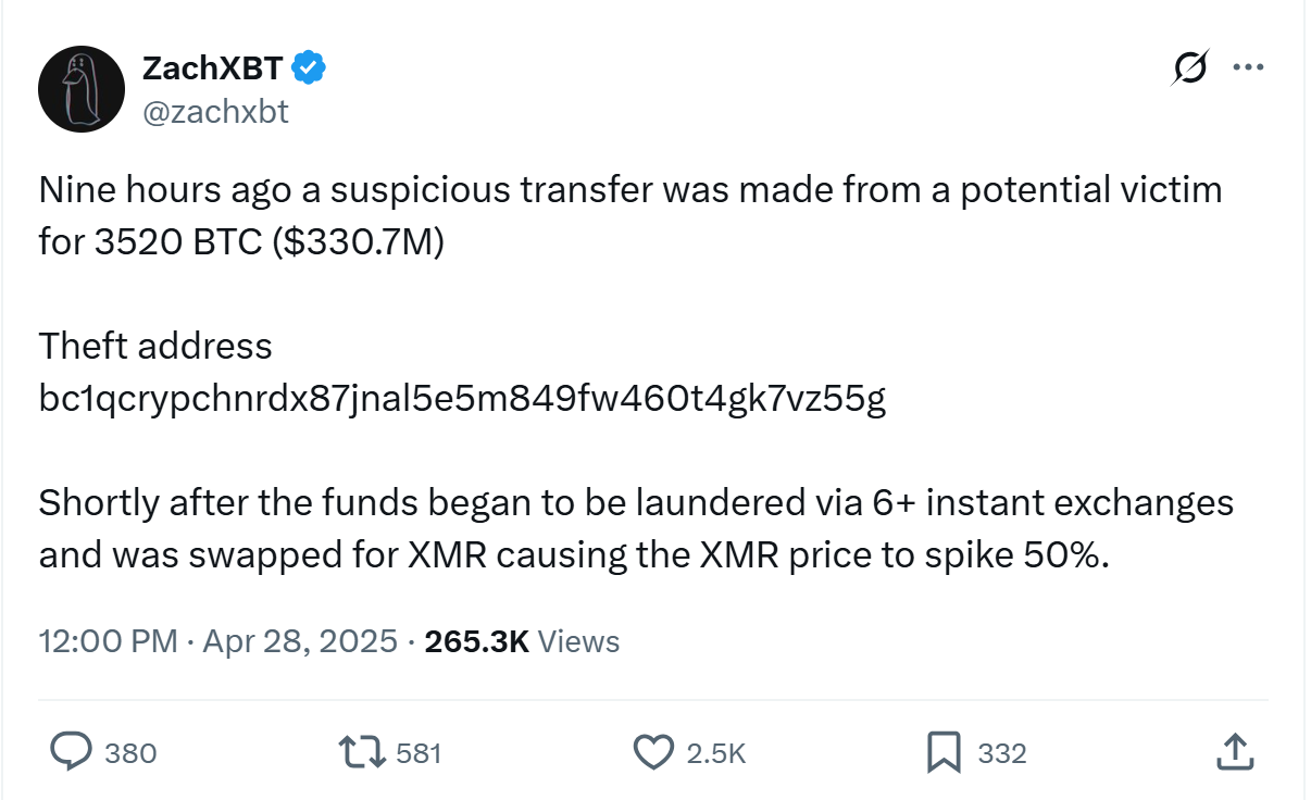 Monero likely pumped 50% due to suspected $330M Bitcoin theft: ZachXBT