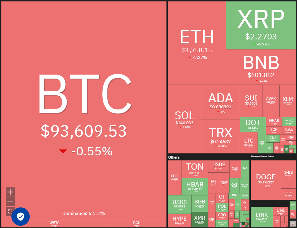 Price predictions 4/28: SPX, DXY, BTC, ETH, XRP, BNB, SOL, DOGE, ADA, SUI