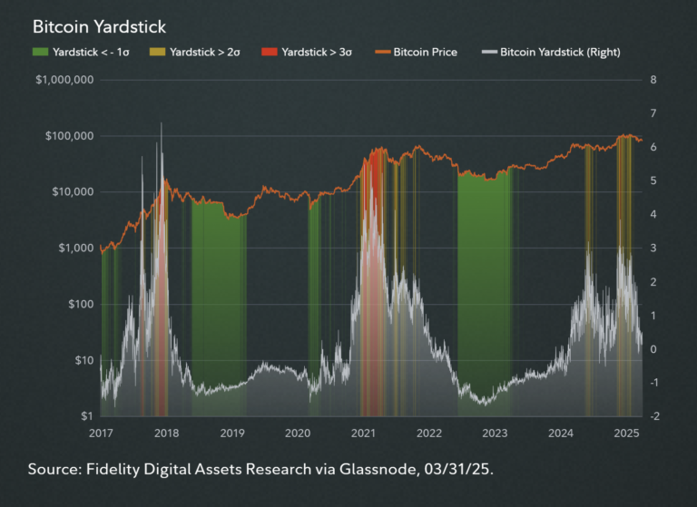 Cryptocurrencies, Federal Reserve, Dollar, Bitcoin Price, Markets, Price Analysis, Market Analysis