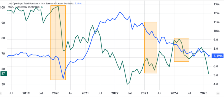 Labor pain, crypto gain — How weak JOLTS data sets path for Bitcoin price to rally