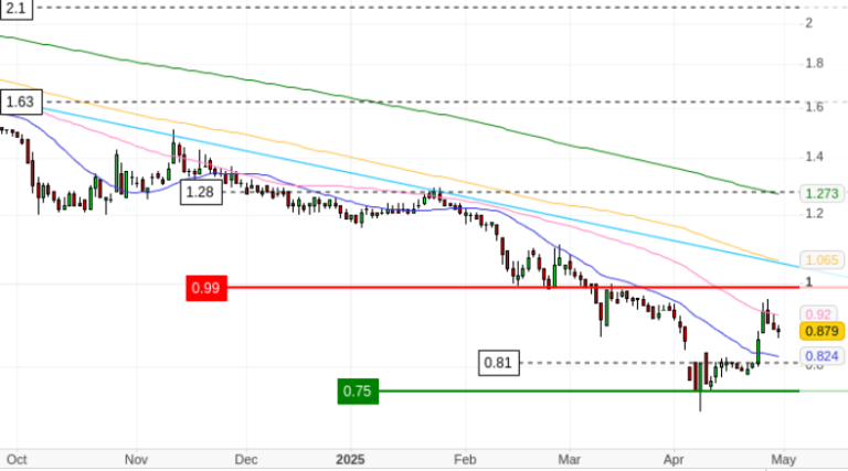 UAE, Mining, Africa, Bitcoin Mining, Ethiopia, Companies