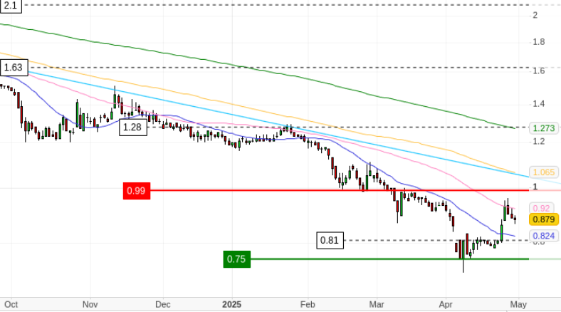 UAE, Mining, Africa, Bitcoin Mining, Ethiopia, Companies