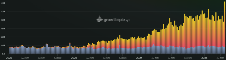 Vitalik Buterin outlines vision as Ethereum ecosystem addresses hit new high