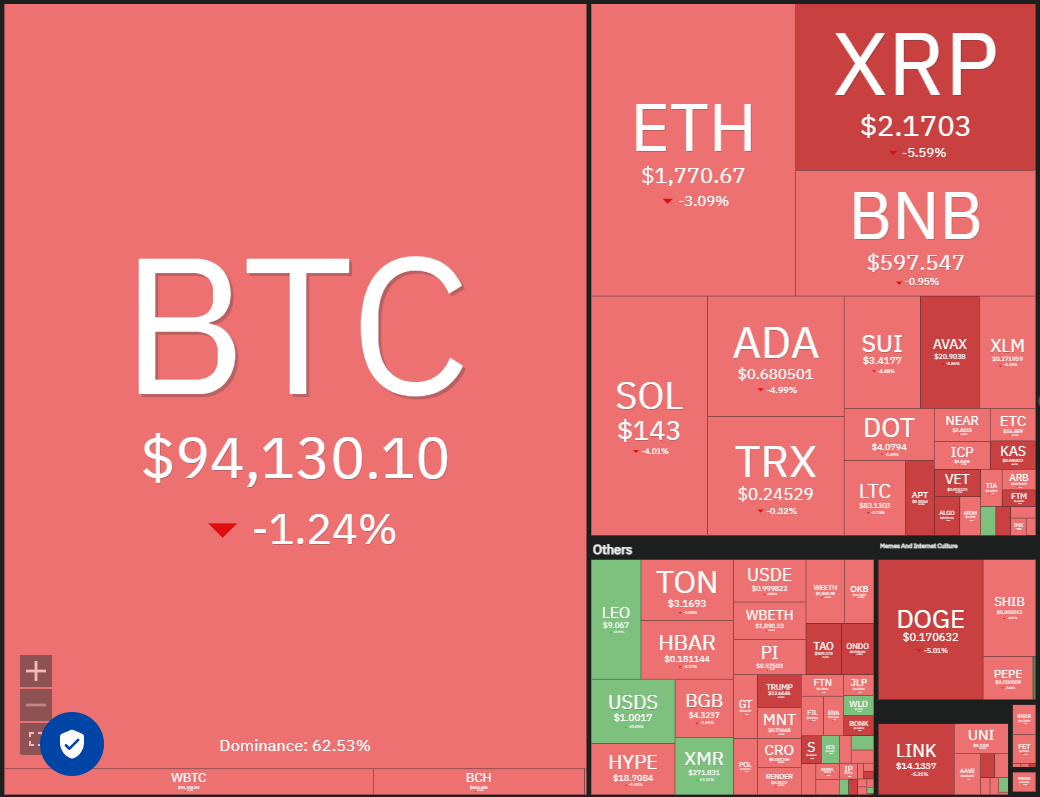 Price predictions 4/30: BTC, ETH, XRP, BNB, SOL, DOGE, ADA, SUI, LINK, AVAX