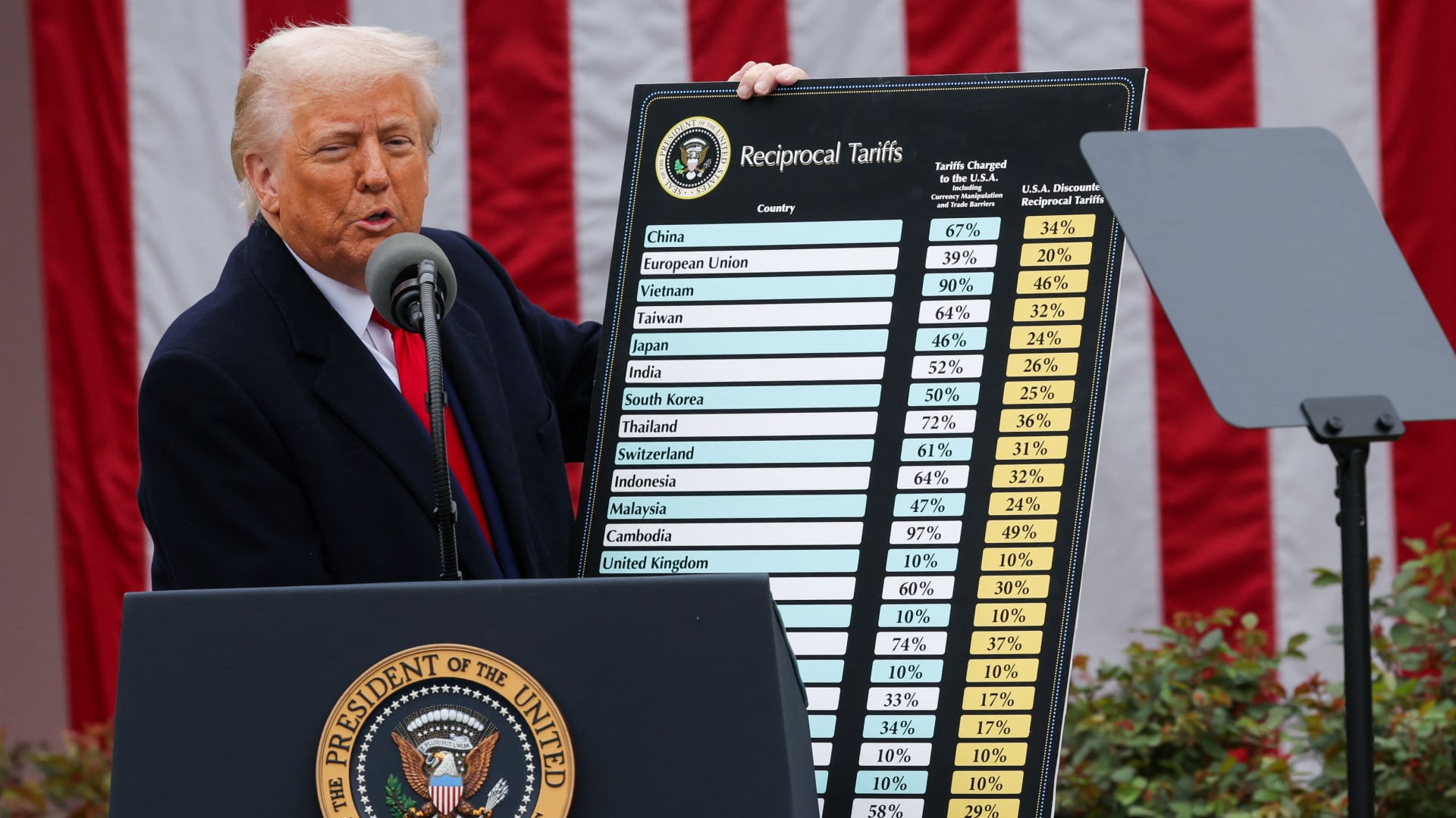 A stock market hedge for investors to use if this turns into a tit-for-tat global trade war