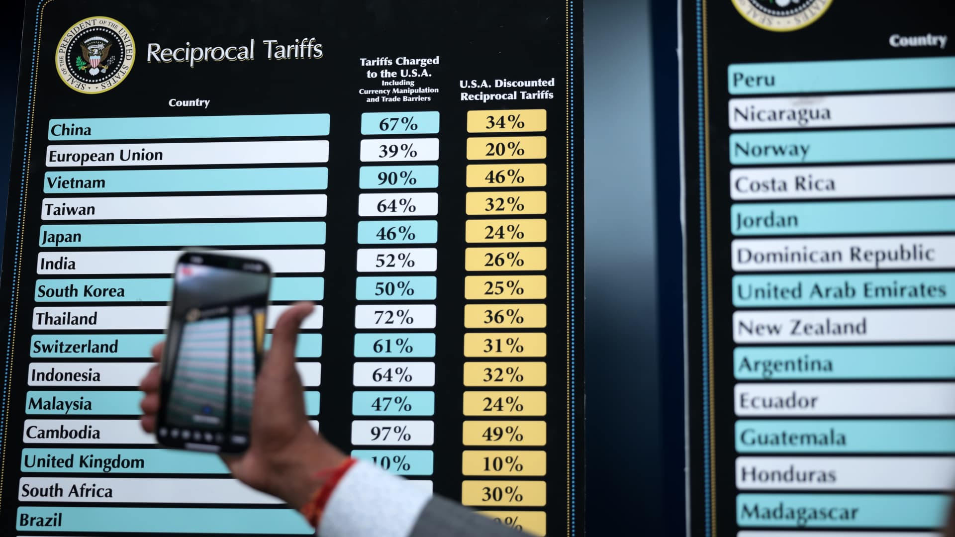 'Absolutely nothing good' coming out of Trump's tariff announcement: Analysts react to latest U.S. levies