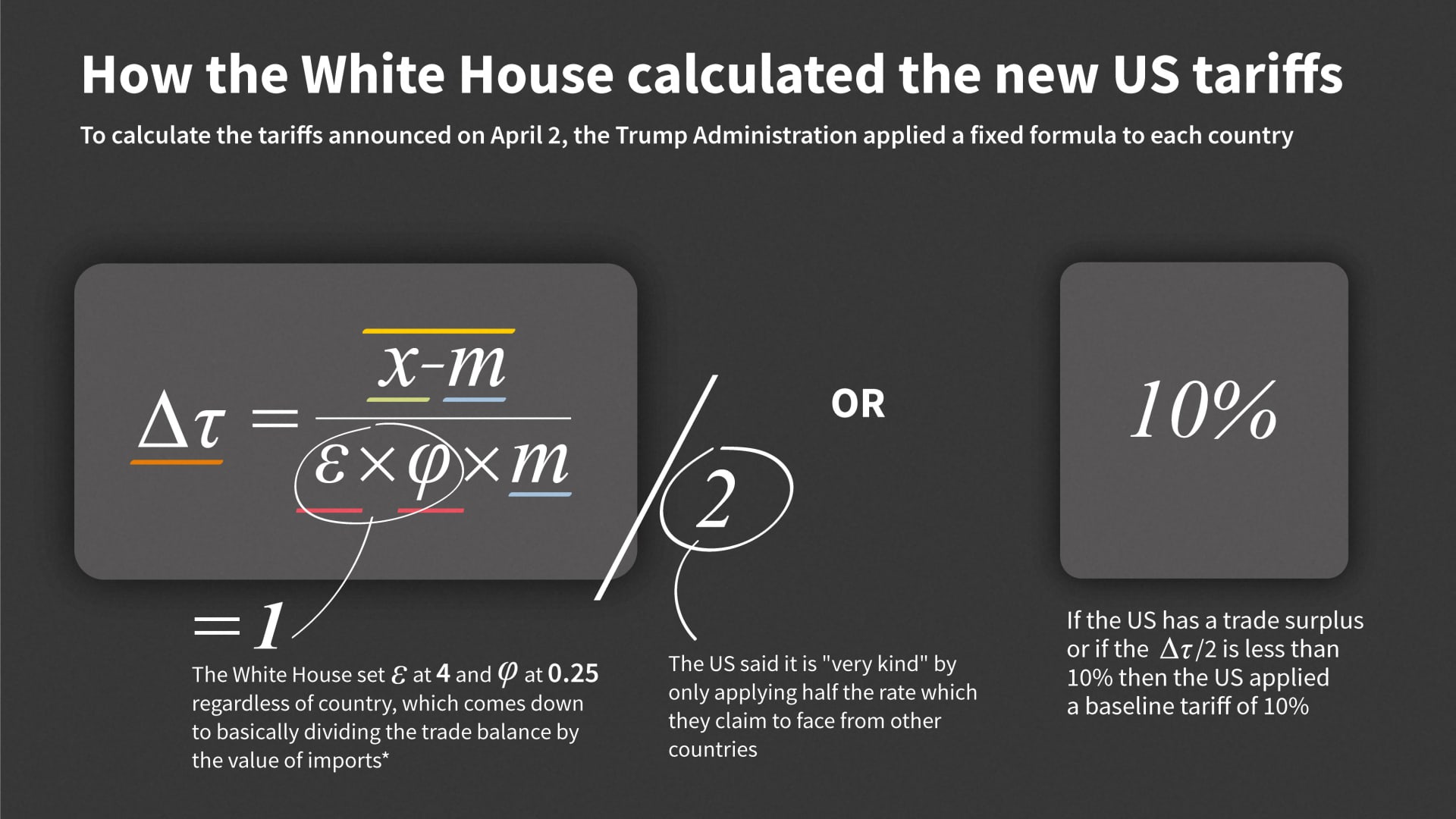 Economists take issue with Trump's tariff formula, arguing rate is inflated