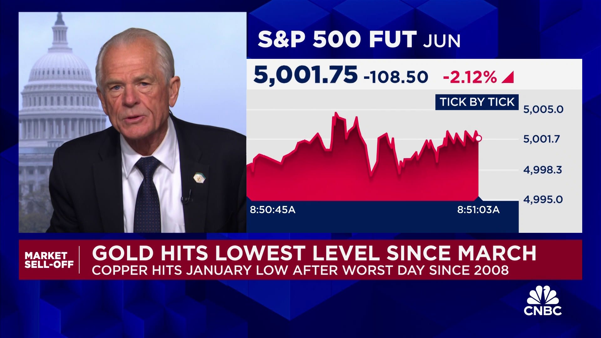 Peter Navarro: Trump tariffs will help pay for the biggest tax cut in American history