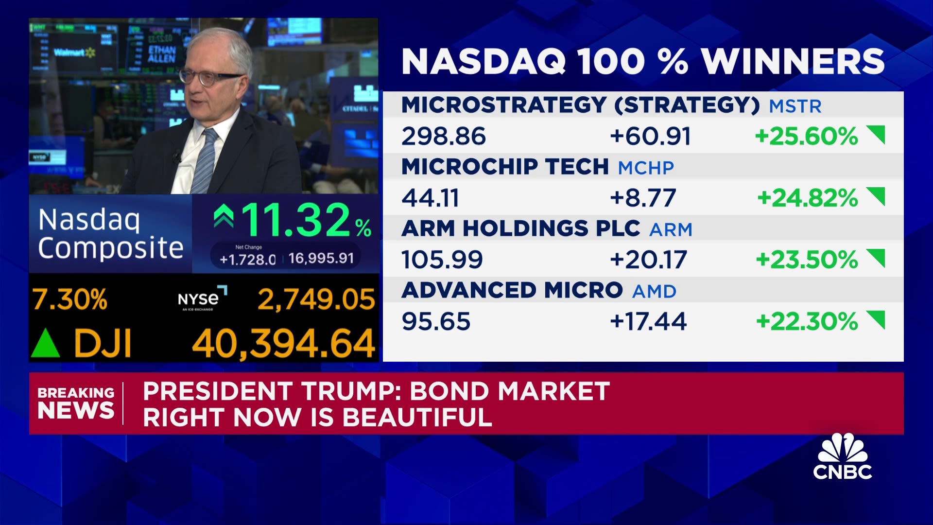Ed Yardeni on tariff pause: This is a positive development for the economy