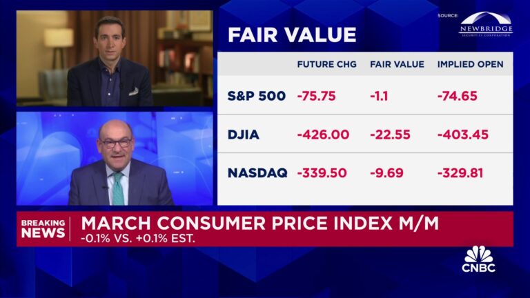 Inflation rate falls to 2.4% in March, lower than expected
