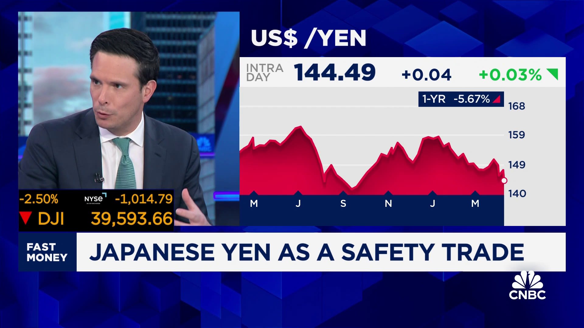 Japanese Yen is back as a safe haven and that could hurt tech, warns Chris Verrone