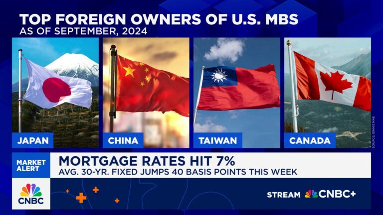 Selling of MBS by foreign owners could further spook the mortgage market